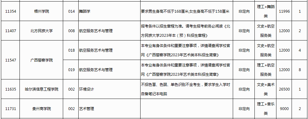 广西2023年普通高校招生本科提前批<a href='https://www.wddqw.com/c_41.html' target='_blank'>艺术</a>类本科第二批第二次征集计划信息表公布.png