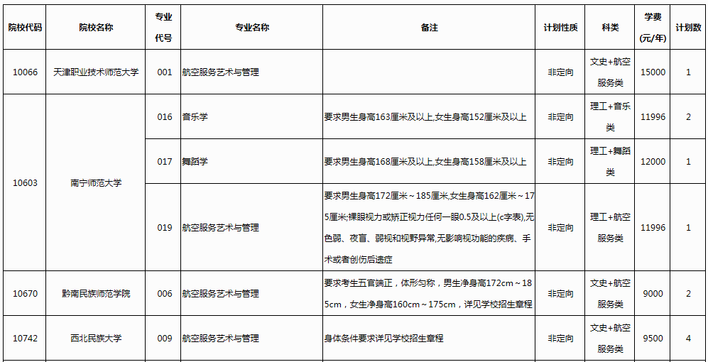 广西2023年普通高校招生本科提前批<a href='https://www.wddqw.com/c_41.html' target='_blank'>艺术</a>类本科第二批第二次征集计划信息表公布.png