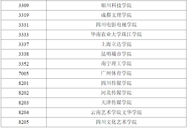2023年黑龙江普通高校<a href='https://www.wddqw.com/c_41.html' target='_blank'>艺术</a>类本科批B段录取结束院校名单（二） 