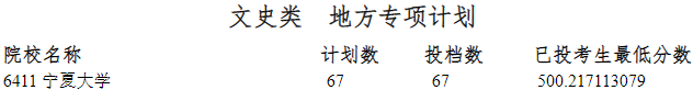 宁夏2023年普通高校招生一本地方专项计划投档信息.png