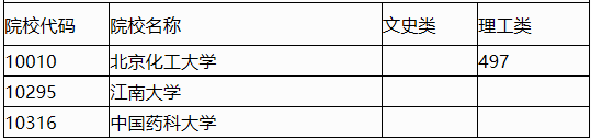 广西2023年普通高校招生本科第一批预科最低投档分数线(第二次征集) 广西2023年普通高校招生本科第一批预科最低投档分数线(第二次征集)