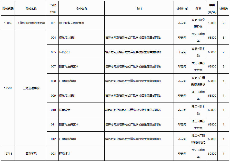 2023年广西普通高校招生本科提前批<a href='https://www.wddqw.com/c_41.html' target='_blank'>艺术</a>类本科第二批第四次征集计划信息表