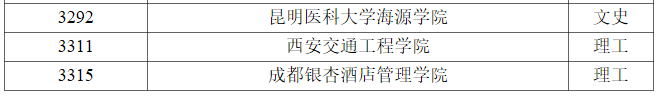 黑龙江2023年普通高校本科第二批A段录取结束院校名单（三） 