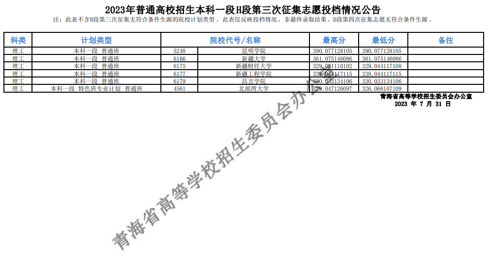 青海省2023年普通高校招生本科一段H段第三次征集志愿投档情况公告