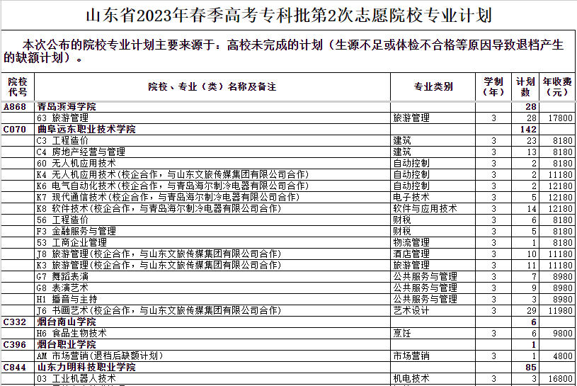 山东省2023年春季<a href='https://www.wddqw.com/c_106.html' target='_blank'>高考</a>专科批第2次志愿院校专业计划
