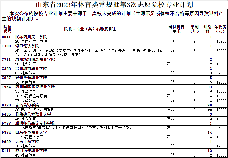 山东省2023年体育类常规批第3次志愿院校专业计划