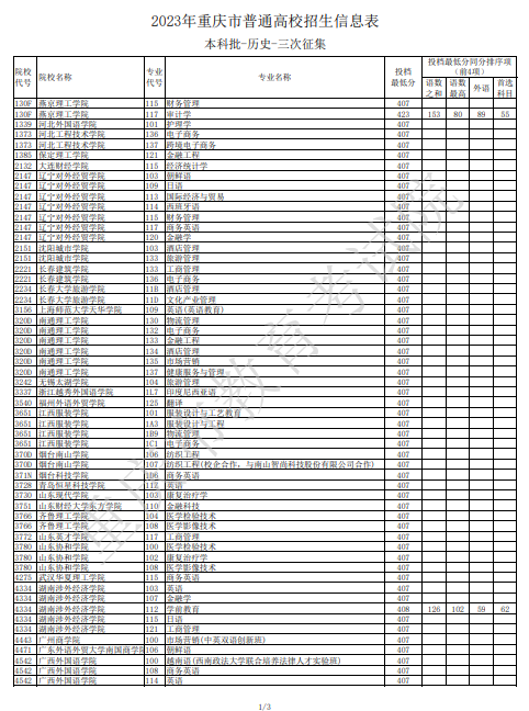 2023年重庆市普通高校招生信息表（本科批-历史-三次征集）