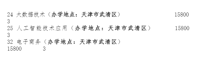 2023年普通高校在吉林省招生计划信息调整公告(第3号)