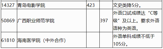 广西2023年普通高校招生本科第二批最低投档分数线（第三次征集）