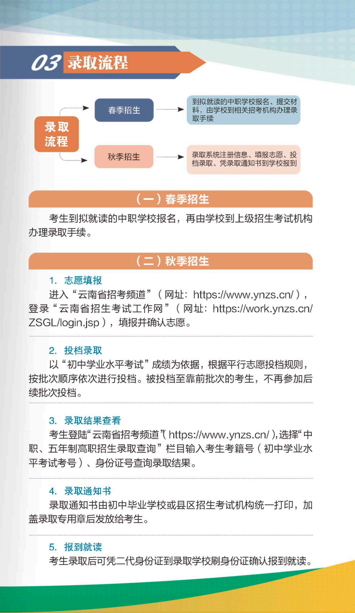 云南省中等职业学校招生指南云南省中等职业学校招生指南