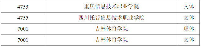 黑龙江2023年普通高校体育类高职（专科）批录取结束院校名单