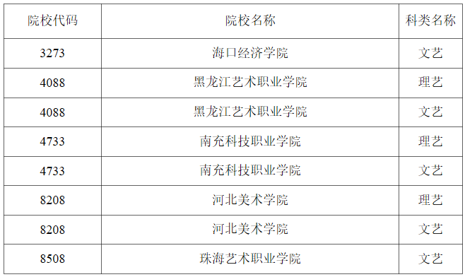 黑龙江2023年普通高校<a href='https://www.wddqw.com/c_41.html' target='_blank'>艺术</a>类高职（专科）批A段书法专业录取结束院校名单（一） 