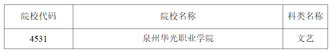 黑龙江2023年<a href='https://www.wddqw.com/c_41.html' target='_blank'>艺术</a>类高职（专科）批A段书法专业录取结束院校名单