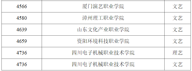 黑龙江2023年<a href='https://www.wddqw.com/c_41.html' target='_blank'>艺术</a>类高职（专科）批A段美术与设计学类录取结束院校名单