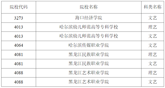 黑龙江2023年<a href='https://www.wddqw.com/c_41.html' target='_blank'>艺术</a>类高职（专科）批A段舞蹈学类录取结束院校名单