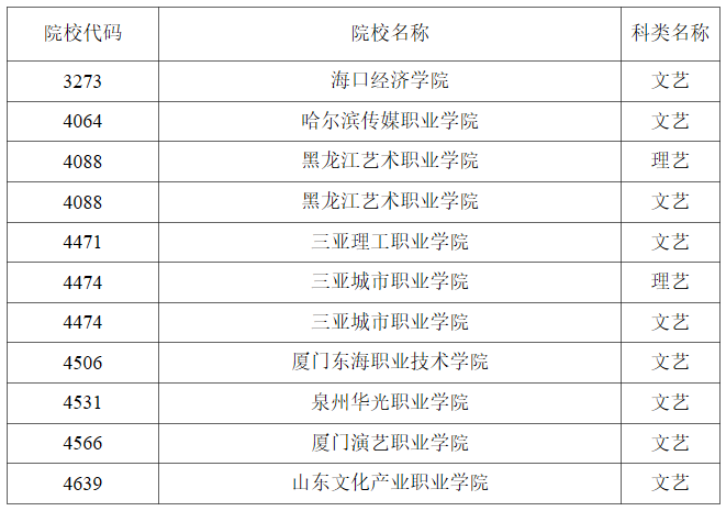 黑龙江2023年<a href='https://www.wddqw.com/c_41.html' target='_blank'>艺术</a>类高职（专科）批A段戏剧与影视学类录取结束院校名单