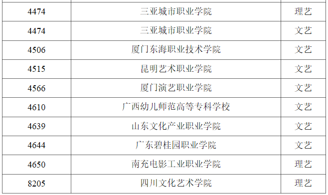 黑龙江2023年<a href='https://www.wddqw.com/c_41.html' target='_blank'>艺术</a>类高职（专科）批A段<a href='https://www.wddqw.com/c_659.html' target='_blank'>音乐</a>学类录取结束院校名单