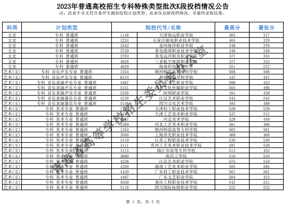 青海省2023年普通高校招生专科特殊类型批次K段投档情况公告