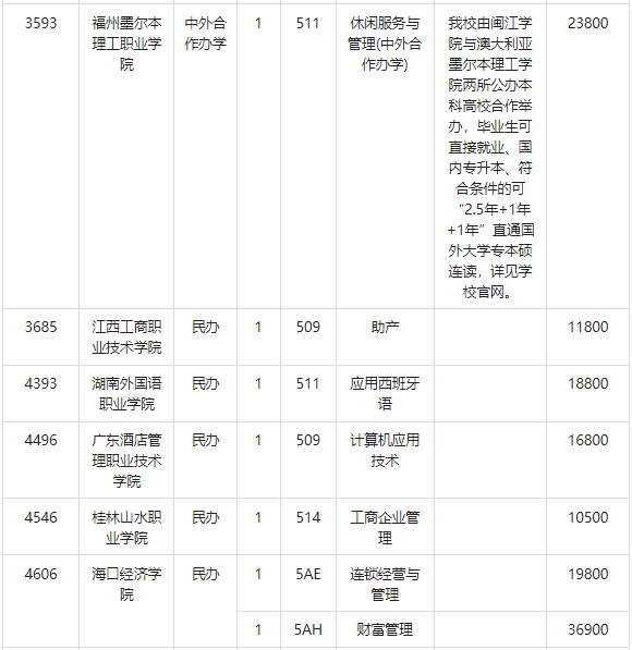 2023年重庆<a href='https://www.wddqw.com/c_163.html' target='_blank'>物理</a>类高职专科批（第2次征集志愿）缺额计划