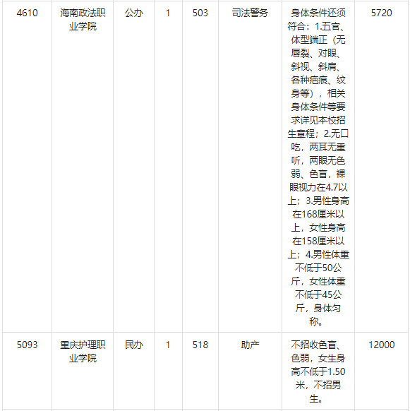 2023年重庆<a href='https://www.wddqw.com/c_163.html' target='_blank'>物理</a>类高职专科批（第2次征集志愿）缺额计划
