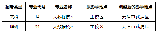 天津滨海汽车工程职业学院（民办）调整大数据技术专业办学地点的公告