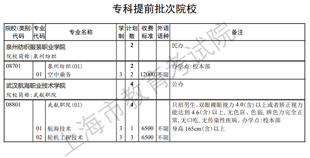 2023年上海专科批次征求志愿填报院校（类别）缺额计划表
