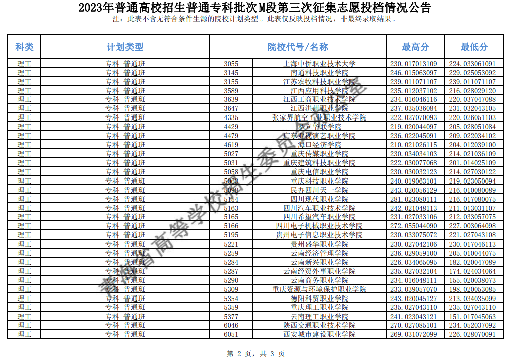 青海省2023年普通高校招生普通专科批次M段第三次征集志愿投档情况公告