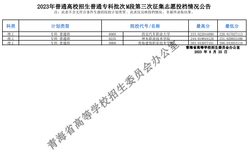 青海省2023年普通高校招生普通专科批次M段第三次征集志愿投档情况公告