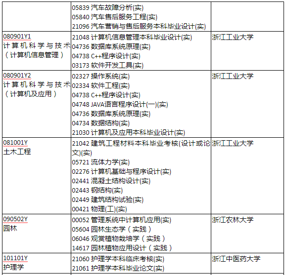 2024年4月浙江省自学考试开考课程(实践课)公布.png