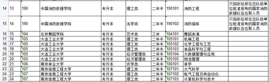 江西省2023年成人高等学校招生专业目录.png