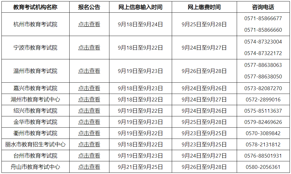 浙江省2024年职业技能操作考试各设区市报名公告汇总