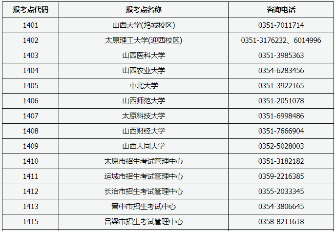 山西2024年全国硕士研究生招生考试报名咨询电话公布.png