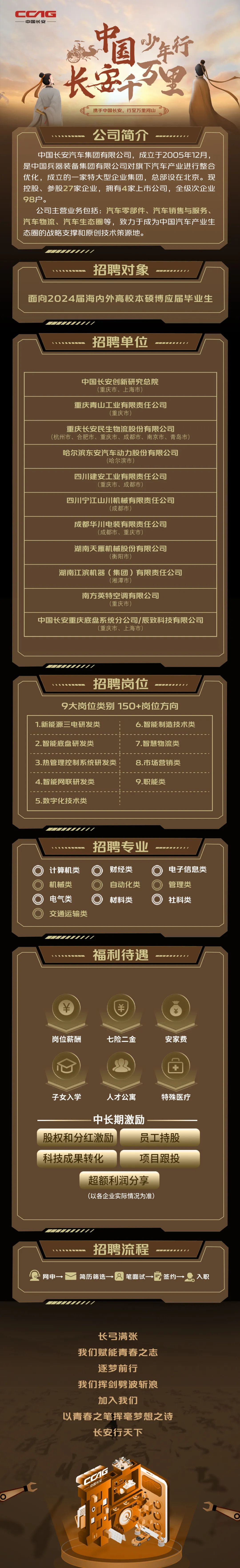 中国长安汽车2024届校园招聘 中国长安汽车2024届校园招聘