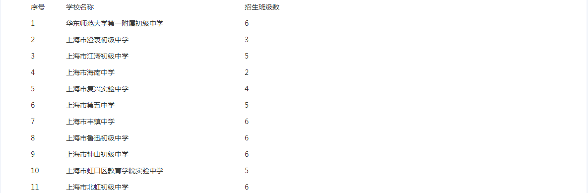 2023年上海虹口区初中学校招生班级数公布.png