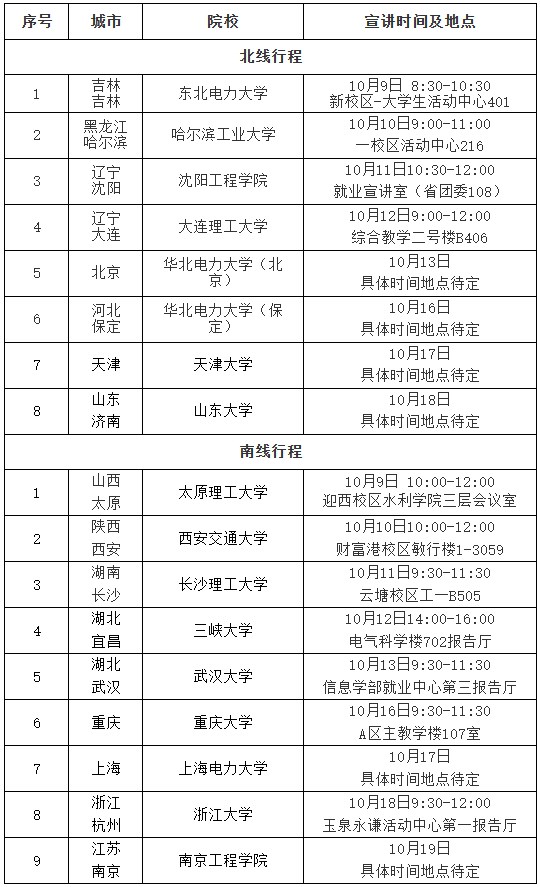 东部电力提前批校园招聘