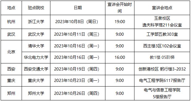 河南电力公司校园招聘