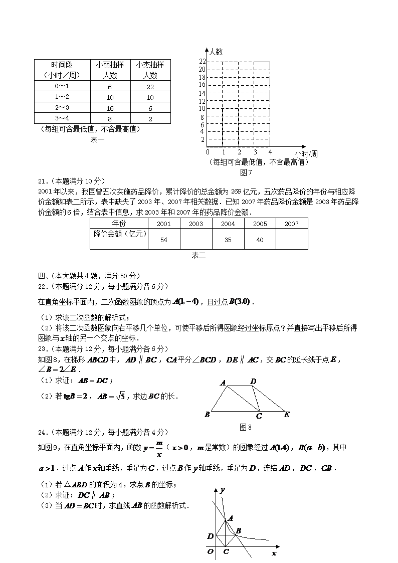 Removed_2007年上海青浦<a href='https://www.wddqw.com/c_103.html' target='_blank'>中考</a><a href='https://www.wddqw.com/c_19.html' target='_blank'><a href='https://www.wddqw.com/c_24.html' target='_blank'><a href='https://www.wddqw.com/c_33.html' target='_blank'><a href='https://www.wddqw.com/c_198.html' target='_blank'>数学</a></a></a></a>真题及答案3.png