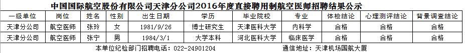 国航股份天津分公司2016年航空医师招聘结果公示