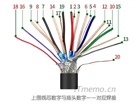 HDMI里面的那根线是视频线 hdmi里面的那根线是音频线
