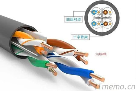 千兆网用几根网线 网线4根和8根的区别