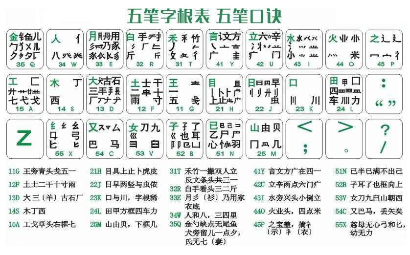 五笔字根表口诀 五笔字根表键盘图 五笔字根表口诀 五笔字根表键盘图