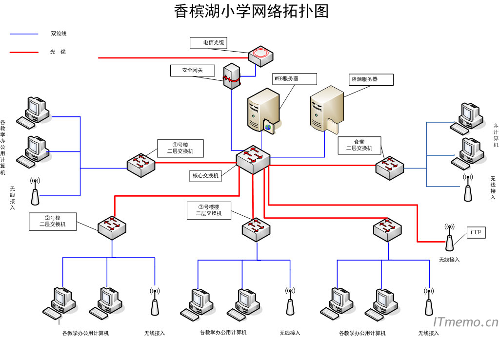 网络拓扑图是什么意思?网络拓扑图的概念和重要性!