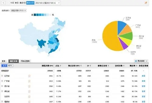 网站流量统计被恶意刷广告解决方法