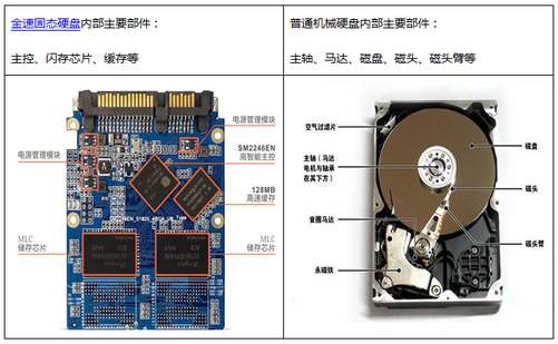 SSD固态硬盘和HDD机械硬盘的区别优缺点是什么? SSD固态硬盘和HDD机械硬盘的区别优缺点是什么?