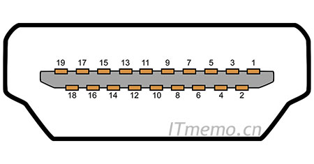 上图为：HDMI线公头，母头一般是在设备端接口，线序则相对应，反向恰恰相反