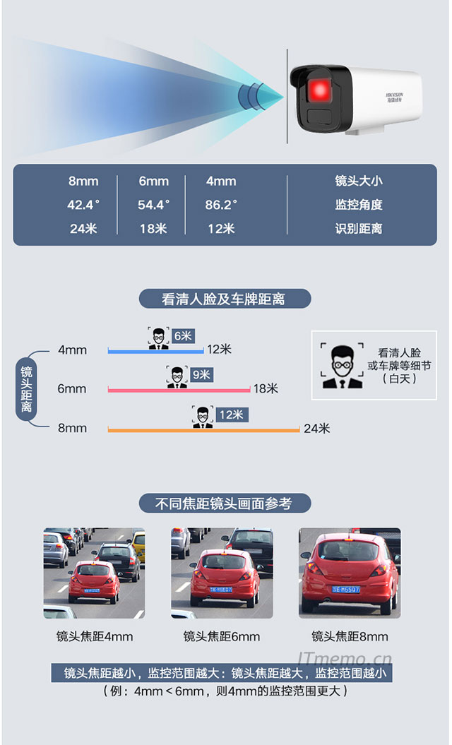 监控能看到的范围是多少米 监控在多少米能看清楚
