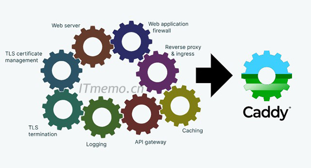 Caddy又一个比Nginx功能更强大的Web服务端程序