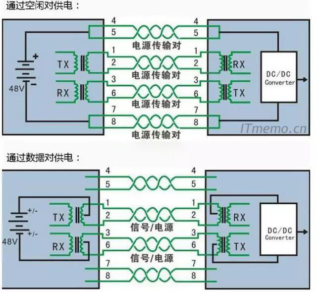 poe供电是哪几根网线 poe用什么网线