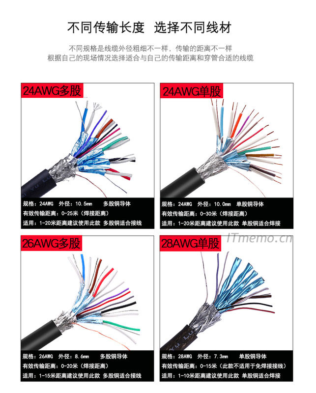 关于HDMI线的传输距离，和线径有很大的关系