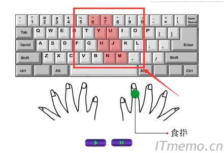 右手食指控制的区域